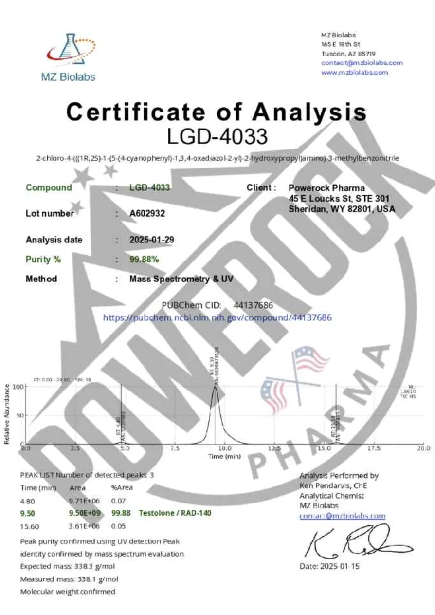 Chromatogram LGD-4033.